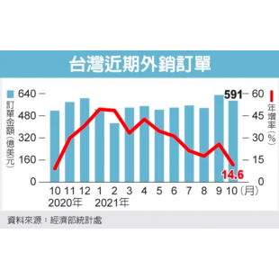 經濟部統計處(經濟日報).png 經濟部統計處(經濟日報).png